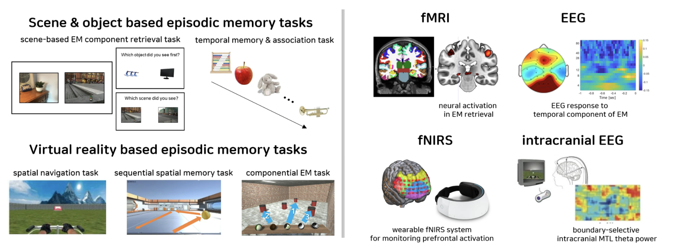 Spatiotemporal Episodic Memory